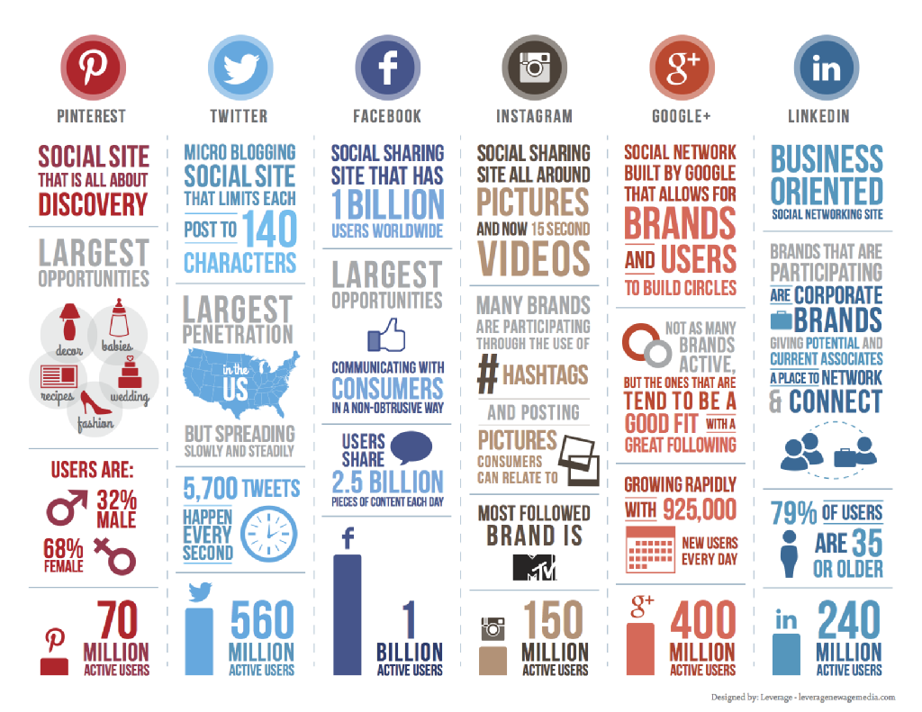 social media landscape