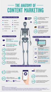 infographic of content marketing elements